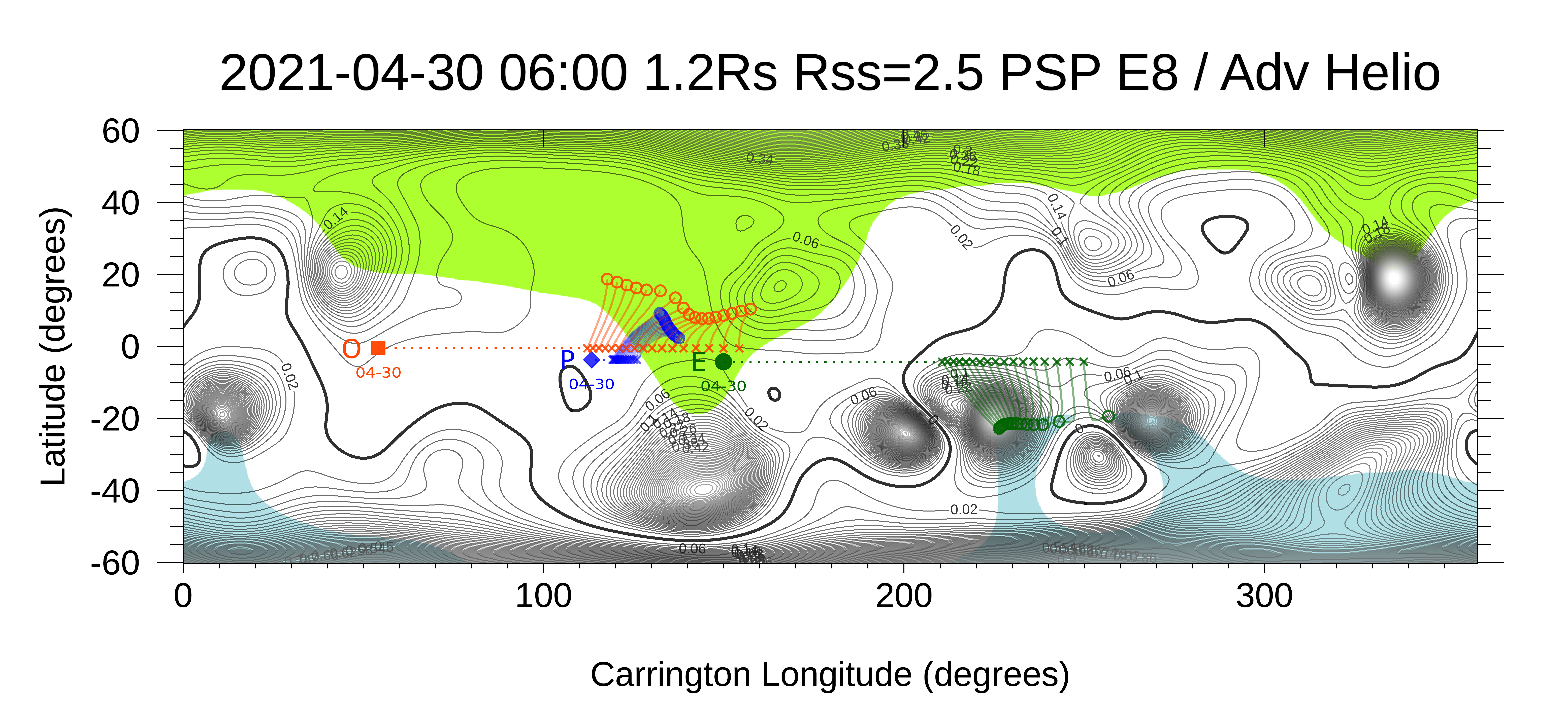 Earth, PSP and Solar Orbiter current positions (Apr 30, 2021). PSP and Solar Orbiter are magnetically connected to the same open magnetic flux region and measuring properties of the same solar wind stream.