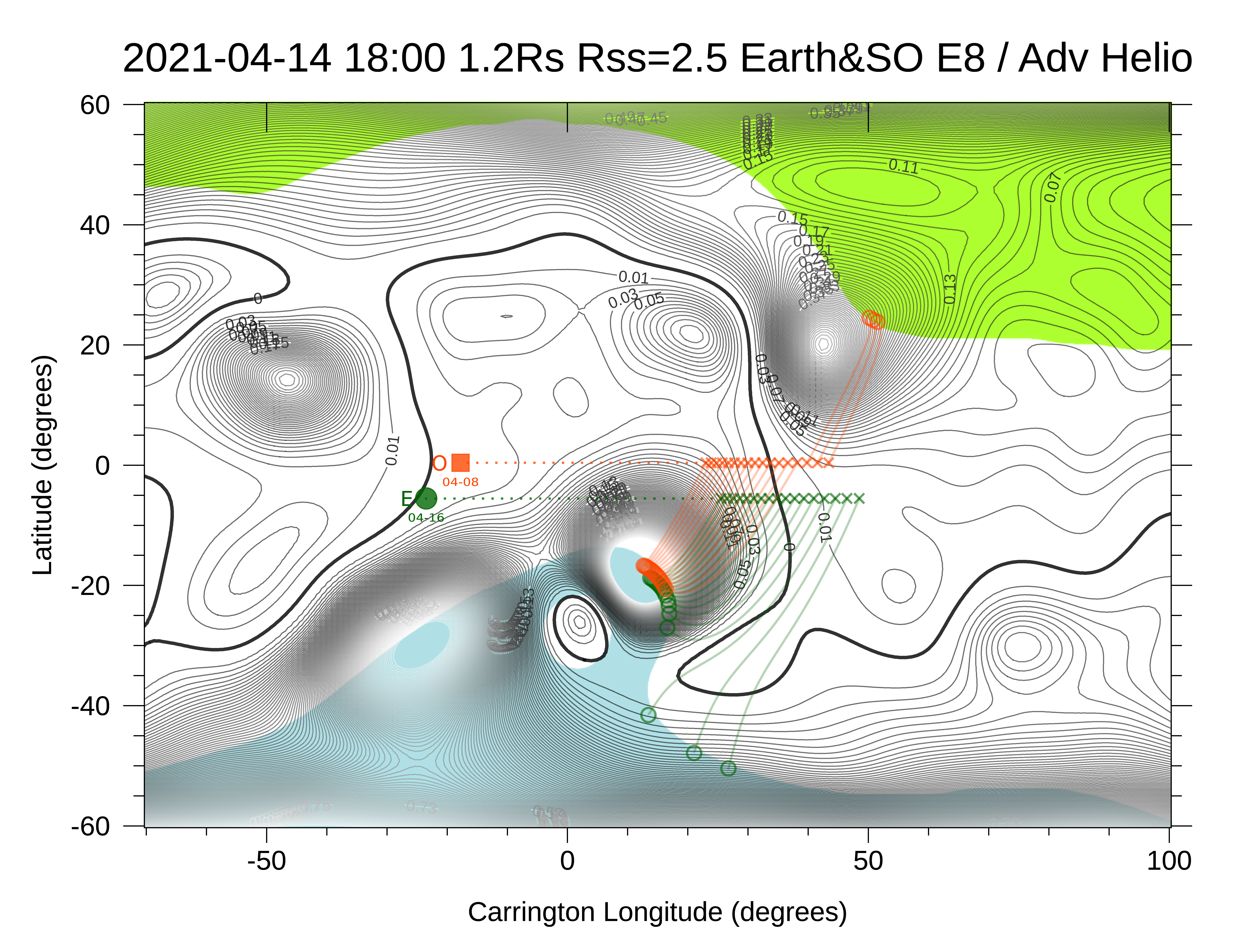 April 14, 2021 magnetic map and connectivity prediction for E8. This gives the possibility to study evolution of the solar wind properties from the same solar sources as PSP will observe a few weeks later.
