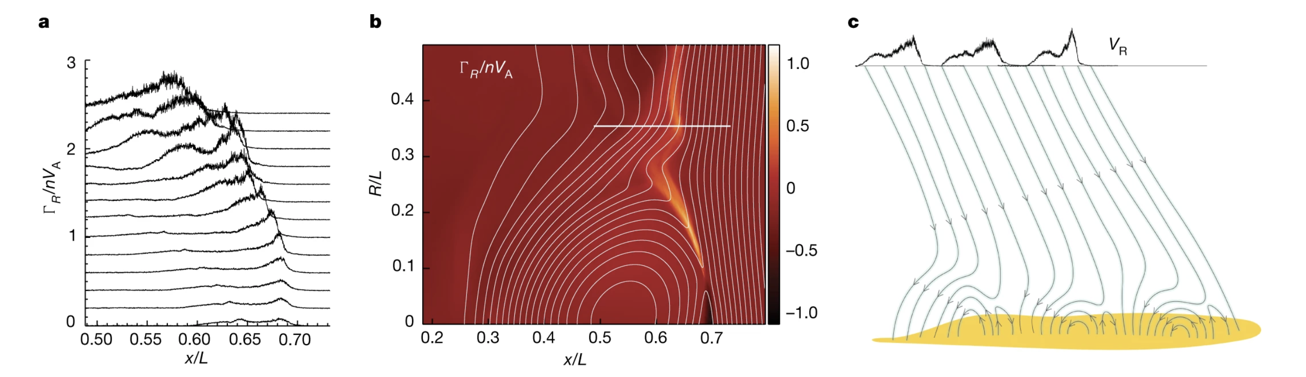 Interchange reconnection as the source of the fast solar wind within coronal holes